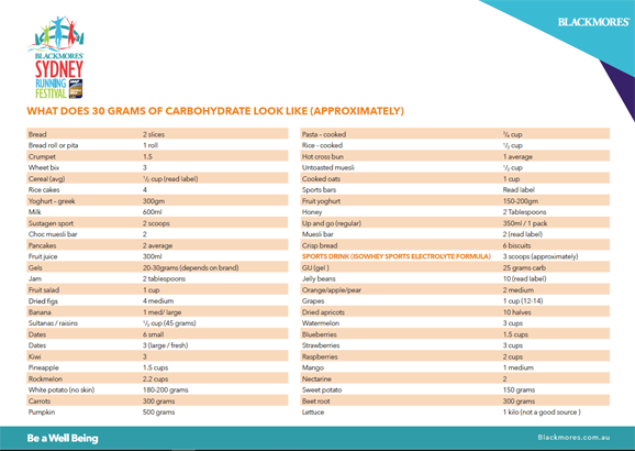 carbohydrate table download